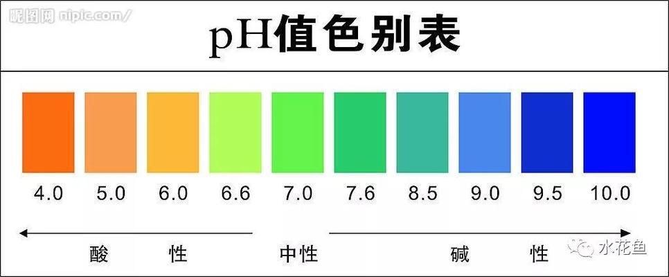 不同魚類適宜的pH值范圍：不同種類的魚類適宜的ph值范圍 其他寵物 第2張