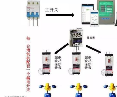 增氧機(jī)維護(hù)周期建議：增氧機(jī)日常保養(yǎng) 其他寵物 第5張