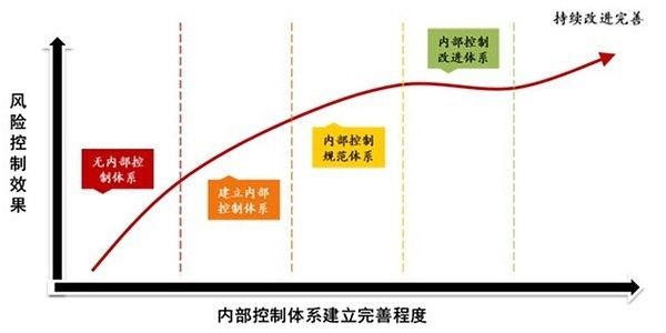 如何建立有效的內部監(jiān)管機制？：內部監(jiān)管機制的建立有效的內部監(jiān)管機制是一個復雜的過程 其他寵物 第2張