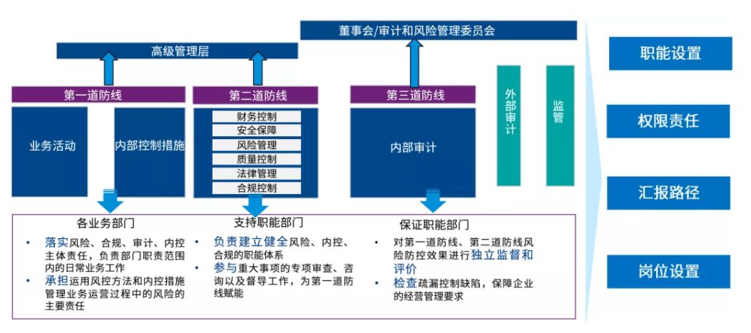 如何建立有效的內部監(jiān)管機制？：內部監(jiān)管機制的建立有效的內部監(jiān)管機制是一個復雜的過程 其他寵物 第5張