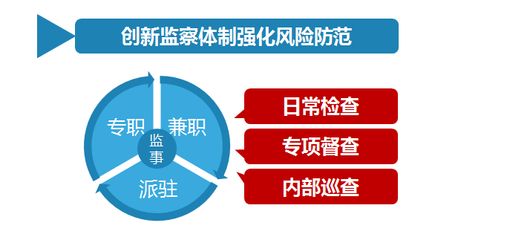 如何建立有效的內部監(jiān)管機制？：內部監(jiān)管機制的建立有效的內部監(jiān)管機制是一個復雜的過程