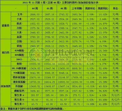 飼料原料價格變動趨勢：未來飼料原料價格波動原因分析,玉米價格波動原因分析 其他寵物 第6張