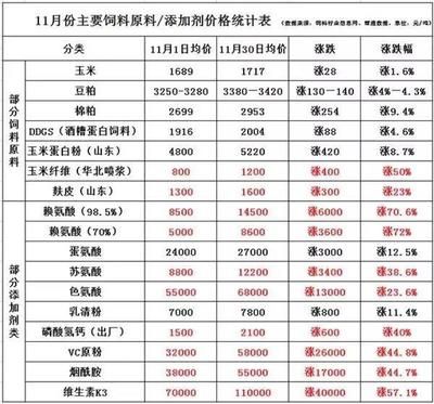 飼料原料價格變動趨勢：未來飼料原料價格波動原因分析,玉米價格波動原因分析 其他寵物 第4張