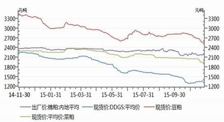 飼料原料價格變動趨勢：未來飼料原料價格波動原因分析,玉米價格波動原因分析 其他寵物 第5張