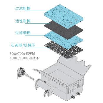 EHEIM過濾器用戶評價匯總：eheim過濾器怎么樣 其他寵物 第5張