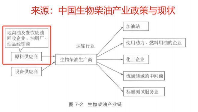 食用油行業(yè)進(jìn)入壁壘構(gòu)建方法：食用油行業(yè)的進(jìn)入壁壘 其他寵物 第3張