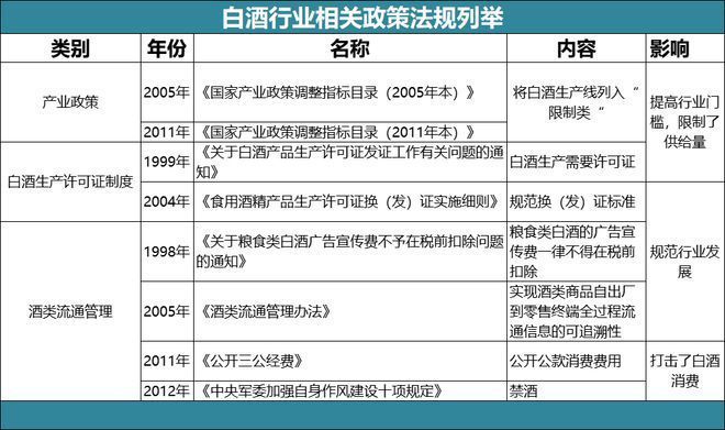 食用油行業(yè)進(jìn)入壁壘構(gòu)建方法：食用油行業(yè)的進(jìn)入壁壘 其他寵物 第5張