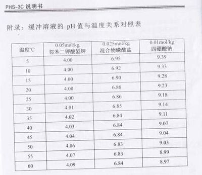 龍魚用土霉素作用：使用土霉素時需要遵循哪些劑量和使用方法，獸醫(yī)的建議和指導 水族問答 第1張