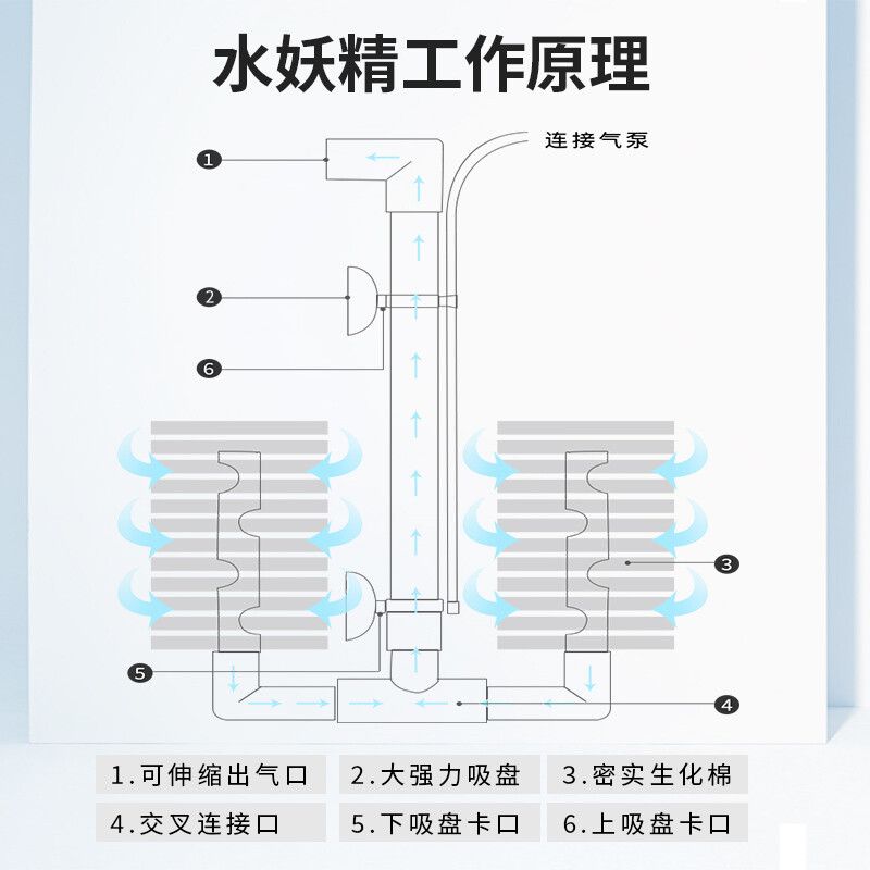 水妖精過濾器使用指南：diy水妖精過濾器 其他寵物 第3張