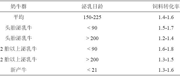 飼料轉(zhuǎn)化效率優(yōu)化策略：如何通過遺傳選育提升飼料轉(zhuǎn)化效率？ 其他寵物 第1張