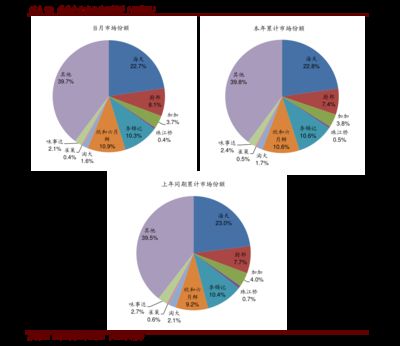 銀魚市場需求增長原因：銀魚市場需求增長的主要因素 其他寵物 第6張