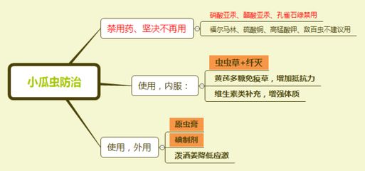 硝酸亞汞與其他藥物的相互作用：硝酸亞汞與多種藥物存在相互作用機制有哪些 其他寵物 第1張