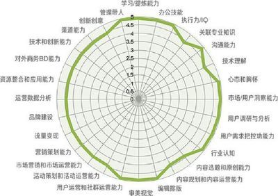 印刷服務(wù)人才招聘策略：印刷人才招聘策略 其他寵物 第5張