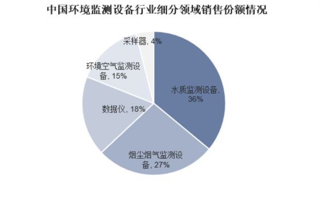 水質(zhì)檢測(cè)新技術(shù)的發(fā)展：光學(xué)傳感器技術(shù)在水質(zhì)檢測(cè)中的應(yīng)用 其他寵物 第2張