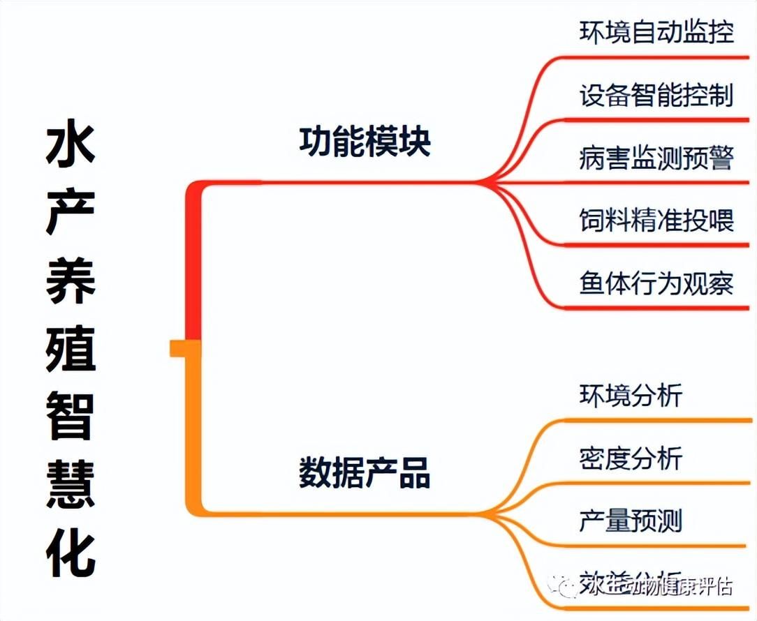 飼料品質監(jiān)控系統(tǒng)的市場前景：飼料品質監(jiān)控系統(tǒng)在現(xiàn)代飼料加工廠中扮演著至關重要的角色