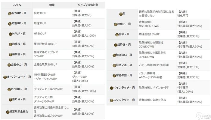 迷宮速通必備角色配置：《夢(mèng)幻西游》迷宮速通必備的角色配置 其他寵物 第3張