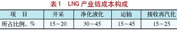 黃化銀龍苗物流成本控制策略：物流成本控制對于黃化銀龍苗這樣的企業(yè)來說至關(guān)重要 其他寵物 第1張