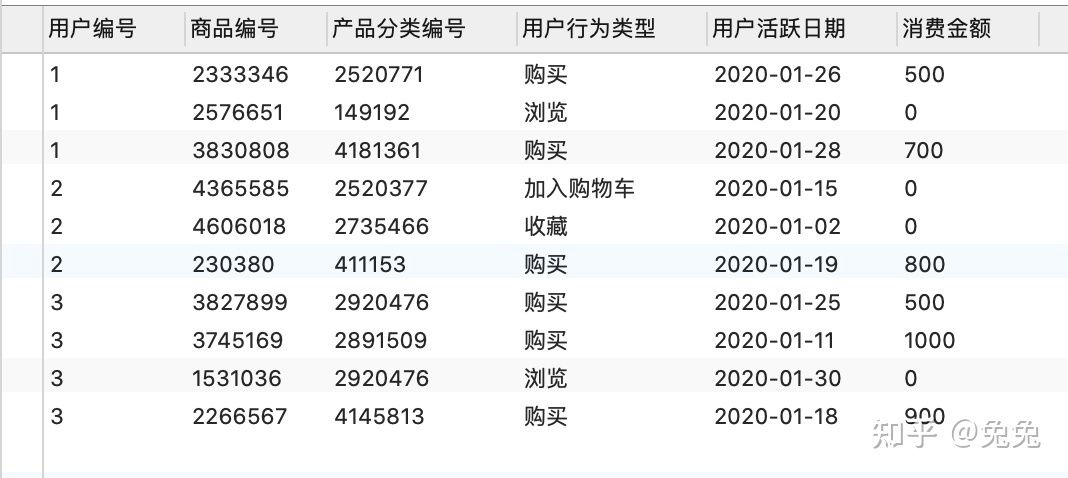 電商平臺(tái)查詢購(gòu)買記錄：如何在電商平臺(tái)上查詢購(gòu)買記錄