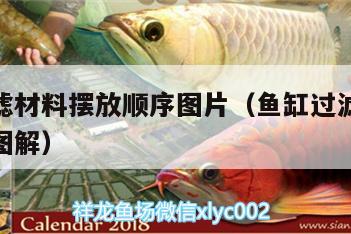 魚缸過濾材料擺放順序圖片（魚缸過濾材料擺放順序圖解） 招財(cái)戰(zhàn)船魚